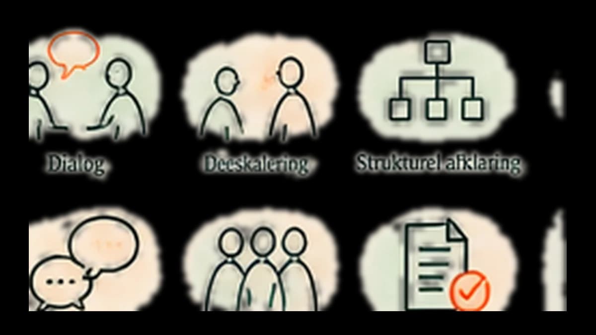Illustration af forskellige konfliktinterventioner.
